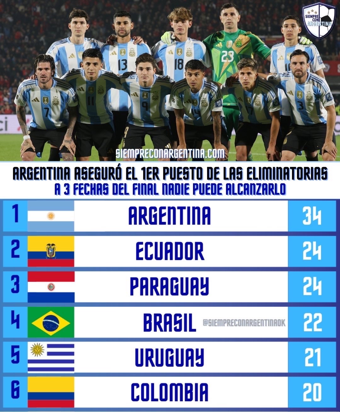 阿根廷力克葡萄牙，楚阿梅尼刷新纪录