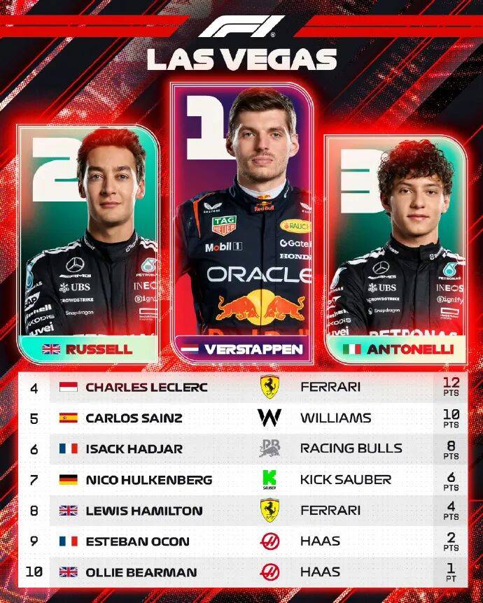 迈凯伦绝杀威廉姆斯,汉密尔顿状态火热 迈凯伦绝杀威廉姆斯,汉密尔顿状态火热