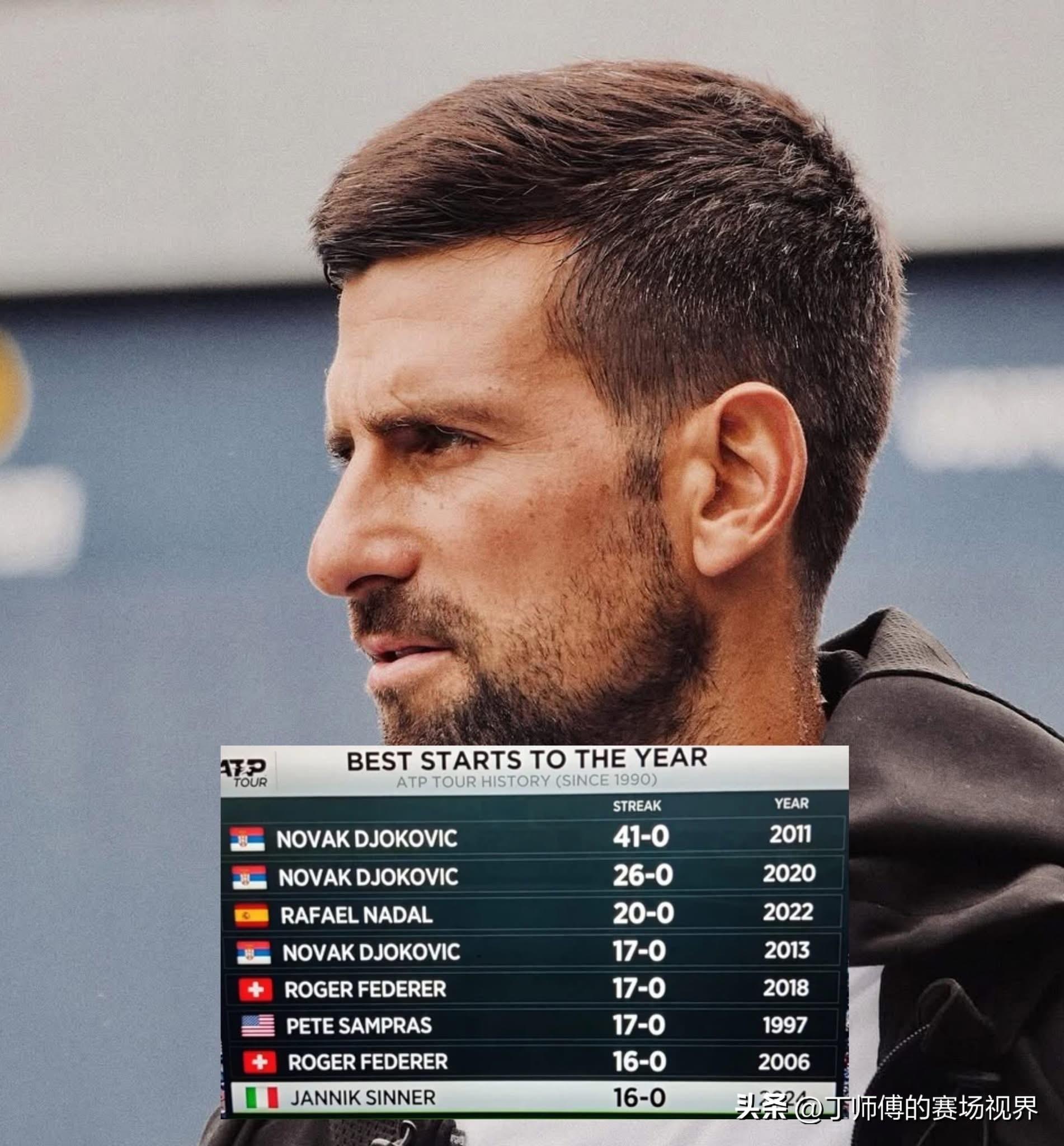 年终总决赛完胜ATP总决赛，德约科维奇惊艳四座