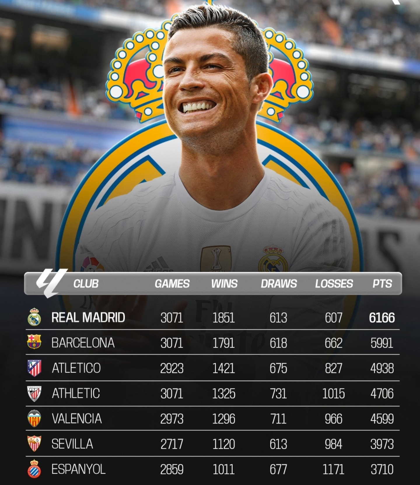 皇马后防稳固不失,赢得胜局 皇马后防稳固不失,赢得胜局